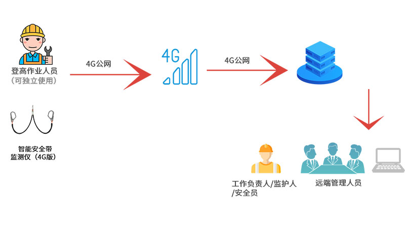 智能安全帶內頁未標題-1.jpg